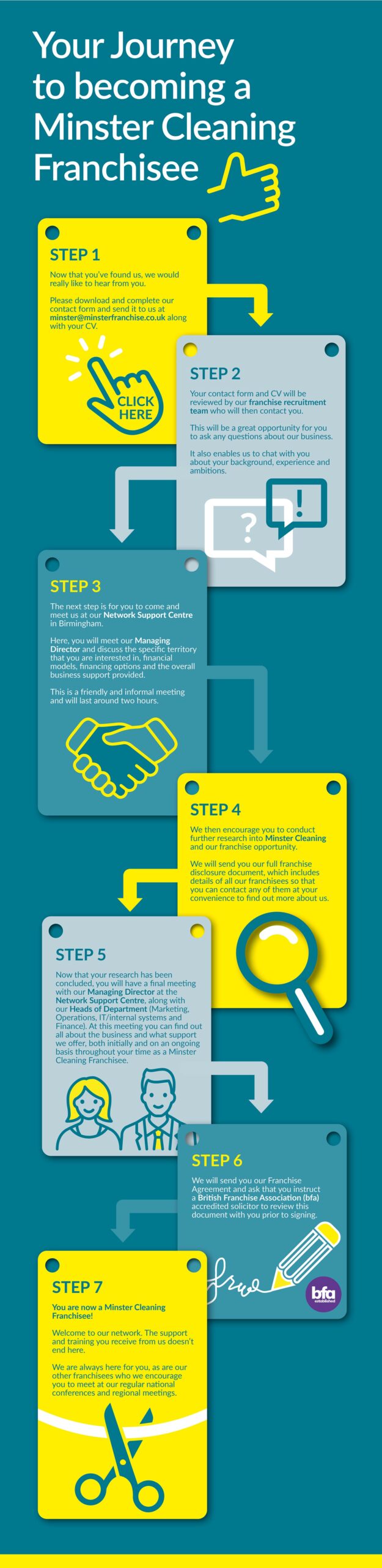 Joining Minster Cleaning Franchise Minster Franchise